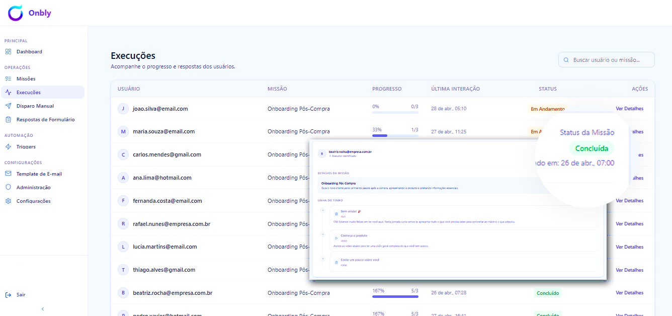 Dashboard do Onbly